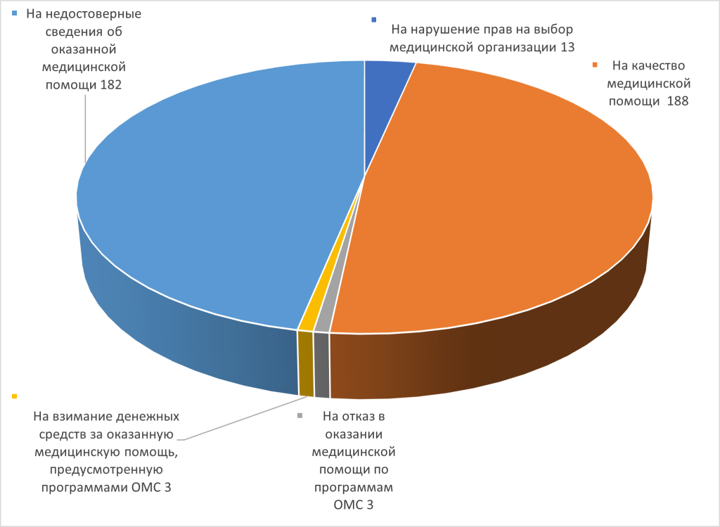 Диаграмма1.png Диаграмма1.png